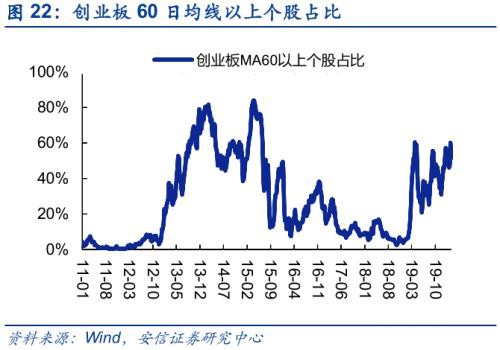 黄金坑2.0 这次修复将更稳健