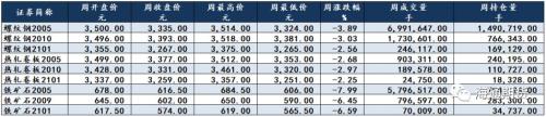 黑色金属（螺纹钢、铁矿石）周报
