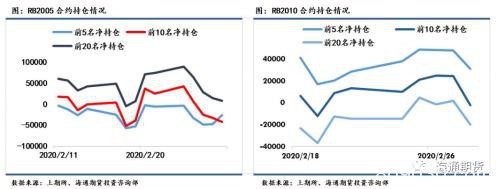 黑色金属（螺纹钢、铁矿石）周报