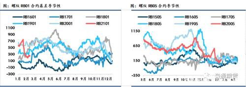 黑色金属（螺纹钢、铁矿石）周报