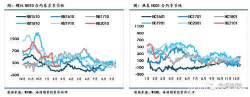 黑色金属（螺纹钢、铁矿石）周报