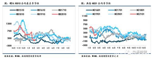 黑色金属（螺纹钢、铁矿石）周报