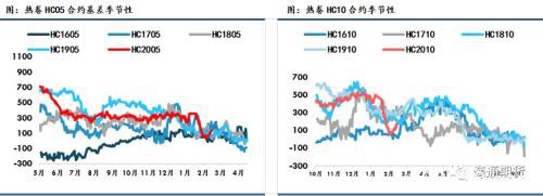 黑色金属（螺纹钢、铁矿石）周报