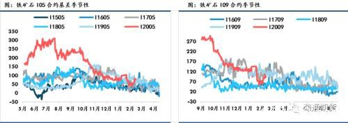 黑色金属（螺纹钢、铁矿石）周报