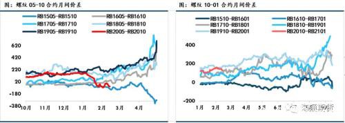 黑色金属（螺纹钢、铁矿石）周报