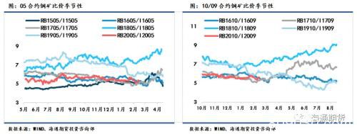 黑色金属（螺纹钢、铁矿石）周报