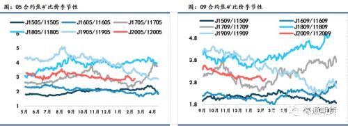 黑色金属（螺纹钢、铁矿石）周报