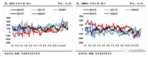 黑色金属（螺纹钢、铁矿石）周报