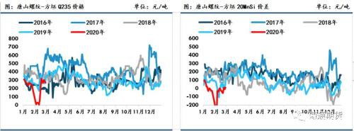 黑色金属（螺纹钢、铁矿石）周报