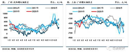 黑色金属（螺纹钢、铁矿石）周报