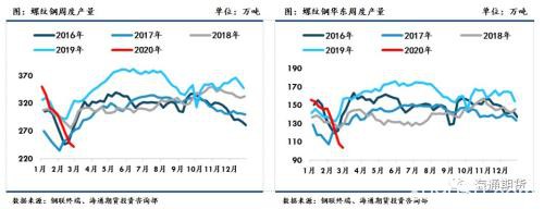 黑色金属（螺纹钢、铁矿石）周报