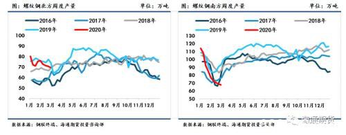 黑色金属（螺纹钢、铁矿石）周报