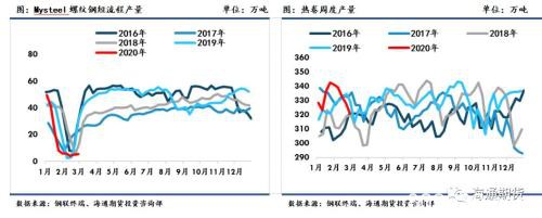 黑色金属（螺纹钢、铁矿石）周报