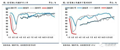 黑色金属（螺纹钢、铁矿石）周报