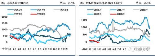 黑色金属（螺纹钢、铁矿石）周报