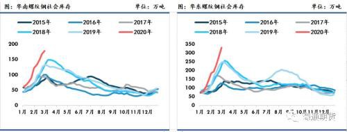 黑色金属（螺纹钢、铁矿石）周报