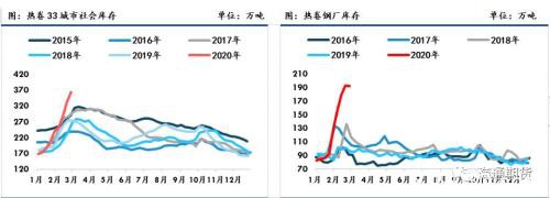 黑色金属（螺纹钢、铁矿石）周报