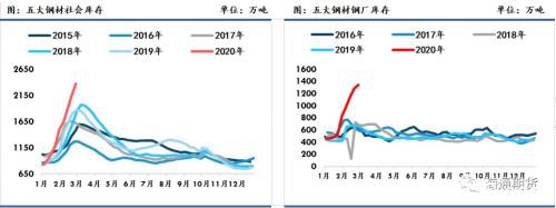 黑色金属（螺纹钢、铁矿石）周报