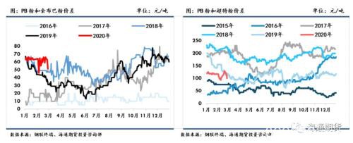 黑色金属（螺纹钢、铁矿石）周报