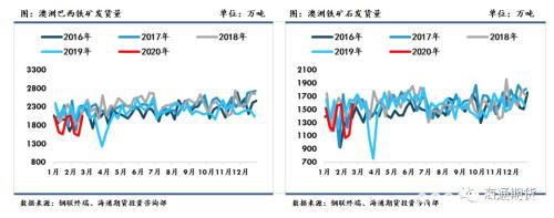 黑色金属（螺纹钢、铁矿石）周报