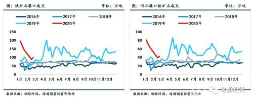 黑色金属（螺纹钢、铁矿石）周报