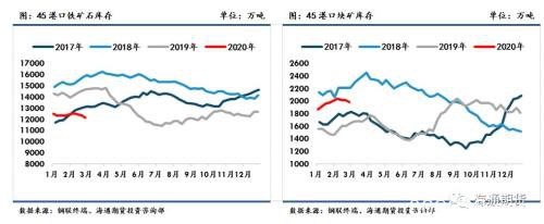 黑色金属（螺纹钢、铁矿石）周报