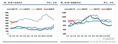 黑色金属（螺纹钢、铁矿石）周报