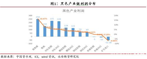 供需环境边际转差 但价格下行空间有限