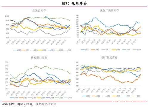 供需环境边际转差 但价格下行空间有限