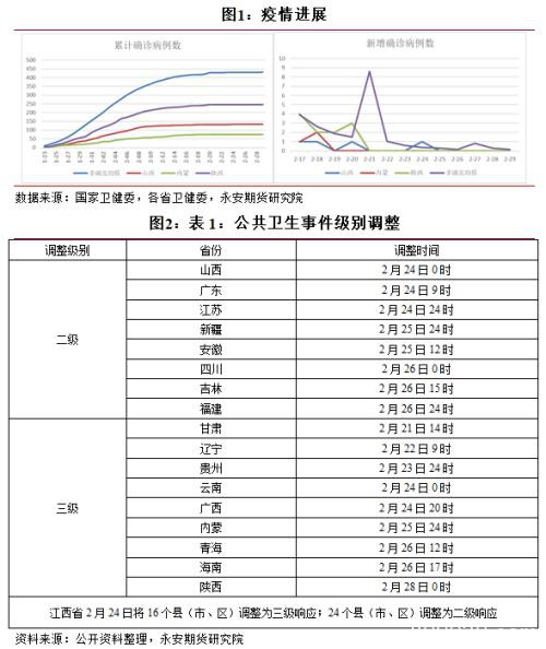 内忧外患 煤价继续承压