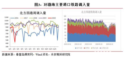 内忧外患 煤价继续承压