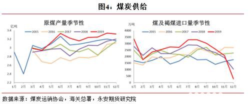 内忧外患 煤价继续承压