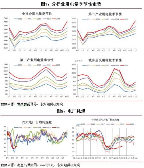 内忧外患 煤价继续承压