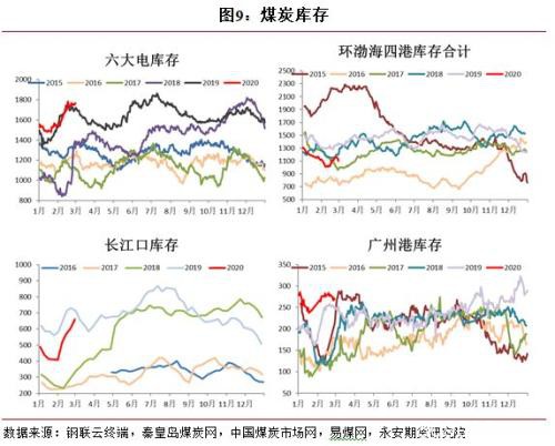 内忧外患 煤价继续承压