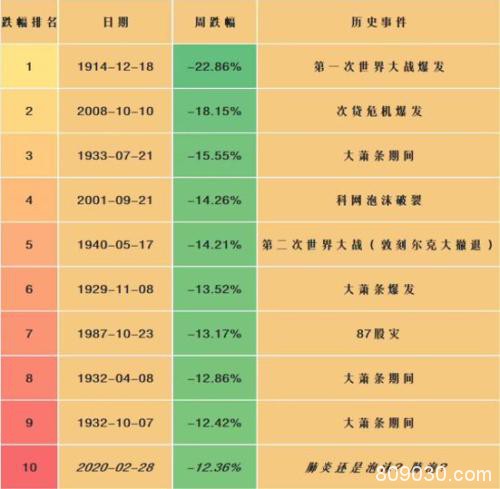 “准金融危机”资产逻辑的变与不变