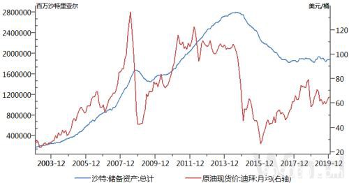 原油：留给OPEC+的时间不多了