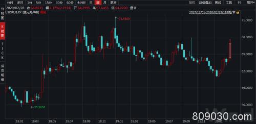 原油：留给OPEC+的时间不多了