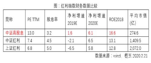 成长股涨得猛跌得狠，如何稳步加仓？机构看好这类指数