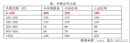 成长股涨得猛跌得狠，如何稳步加仓？机构看好这类指数