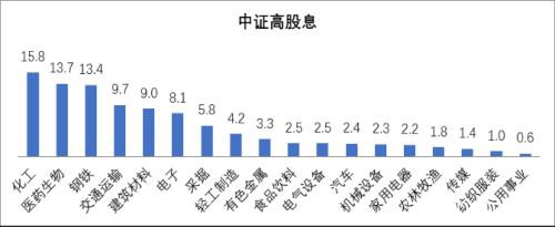 成长股涨得猛跌得狠，如何稳步加仓？机构看好这类指数