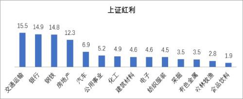 成长股涨得猛跌得狠，如何稳步加仓？机构看好这类指数