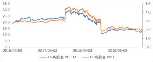 成长股涨得猛跌得狠，如何稳步加仓？机构看好这类指数