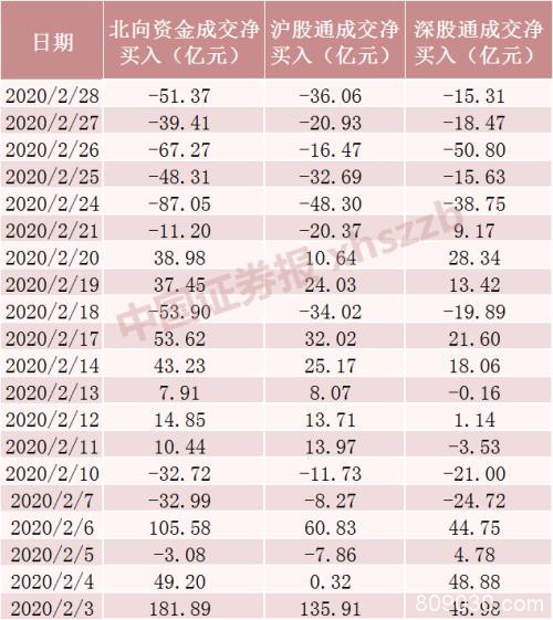 反弹！A股市值增加近2万亿！机构：重点关注这些板块