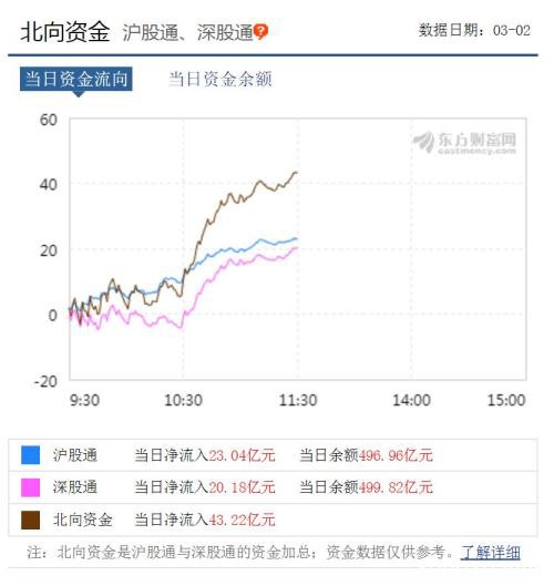 反弹！A股市值增加近2万亿！机构：重点关注这些板块