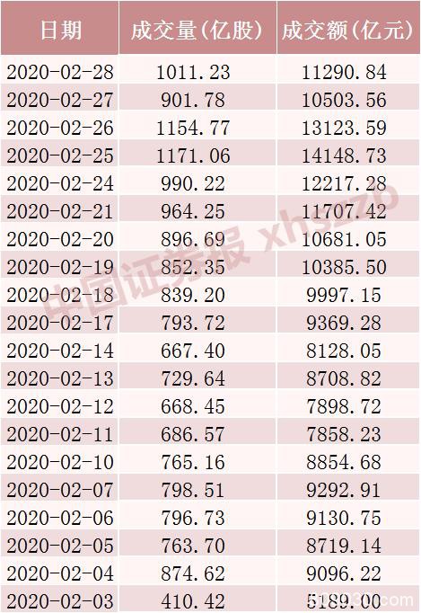 反弹！A股市值增加近2万亿！机构：重点关注这些板块