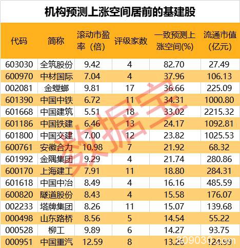 大爆发 万亿板块掀起涨停潮！“新基建”站上风口（名单）