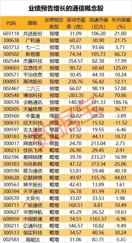 大爆发 万亿板块掀起涨停潮！“新基建”站上风口（名单）