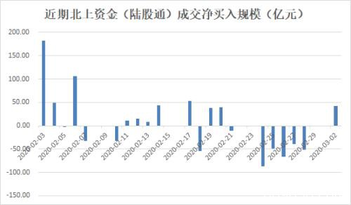 强劲反弹！沪指创近1年最大涨幅 基建、券商领衔领涨