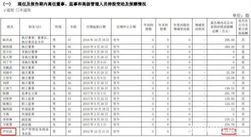 千亿券商旗下资管公司招聘董事长 前任年薪279万 9大报名条件