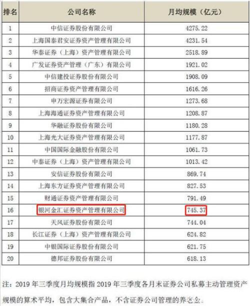 千亿券商旗下资管公司招聘董事长 前任年薪279万 9大报名条件